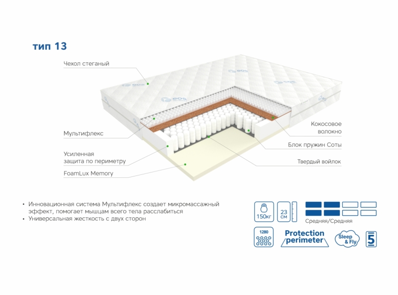 Тип13 (премьер) Матрас ЭОС Премьер Тип 13 — изображение 6