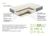 Матрас ЭОС Элит Тип 5 — изображение 7