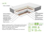 Матрас ЭОС Элит Тип 50 — изображение 7