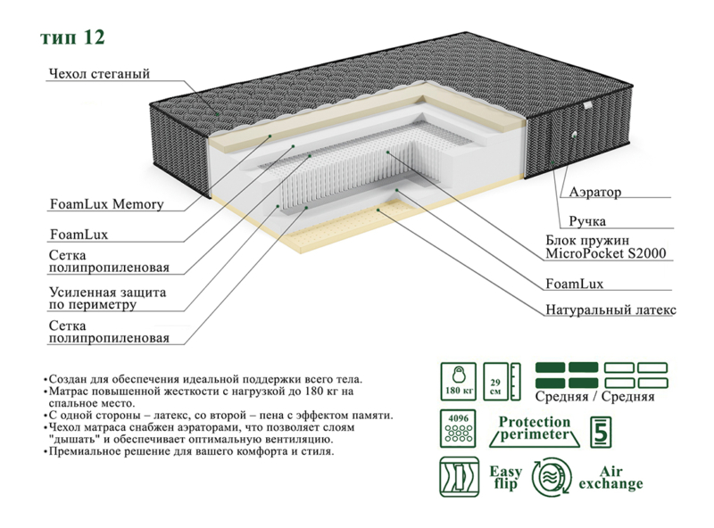 Матрас ЭОС Люкс Тип 12  Black Edition — изображение 6