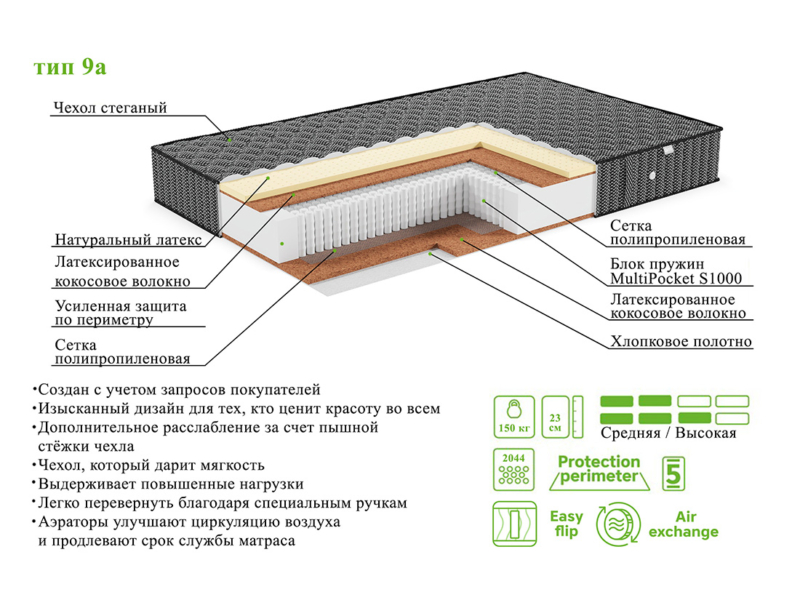 Матрас ЭОС Элит Тип 9a Black Edition — изображение 5