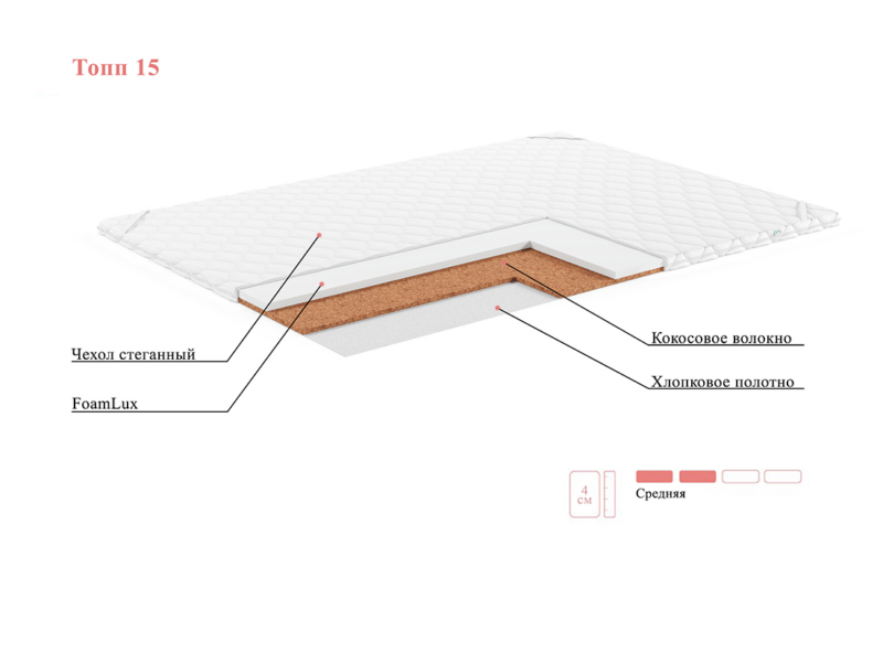 Наматрасник коррекционный ЭОС Топп 15 — изображение 4