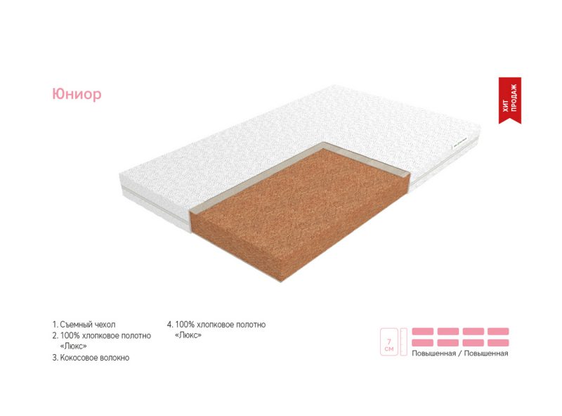 Матрас детский ЭОС Юниор